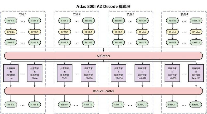 xm外汇代理怎么做创业板“轻资产、高研发投入”认定标准发布